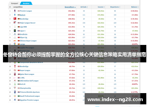 冬窗转会前你必须提前掌握的全方位核心关键信息策略实用清单指南