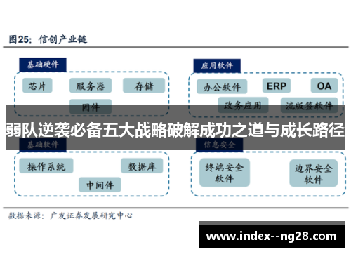 弱队逆袭必备五大战略破解成功之道与成长路径 弱队逆袭必备五大战略破解成功之道与成长路径