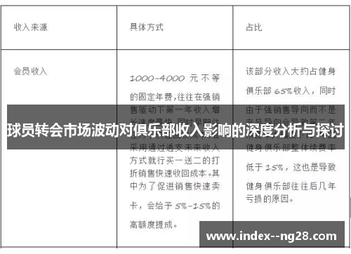 球员转会市场波动对俱乐部收入影响的深度分析与探讨