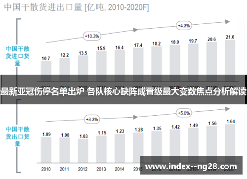 最新亚冠伤停名单出炉 各队核心缺阵成晋级最大变数焦点分析解读 最新亚冠伤停名单出炉 各队核心缺阵成晋级最大变数焦点分析解读