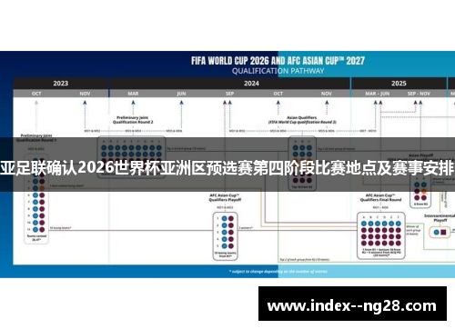 亚足联确认2026世界杯亚洲区预选赛第四阶段比赛地点及赛事安排